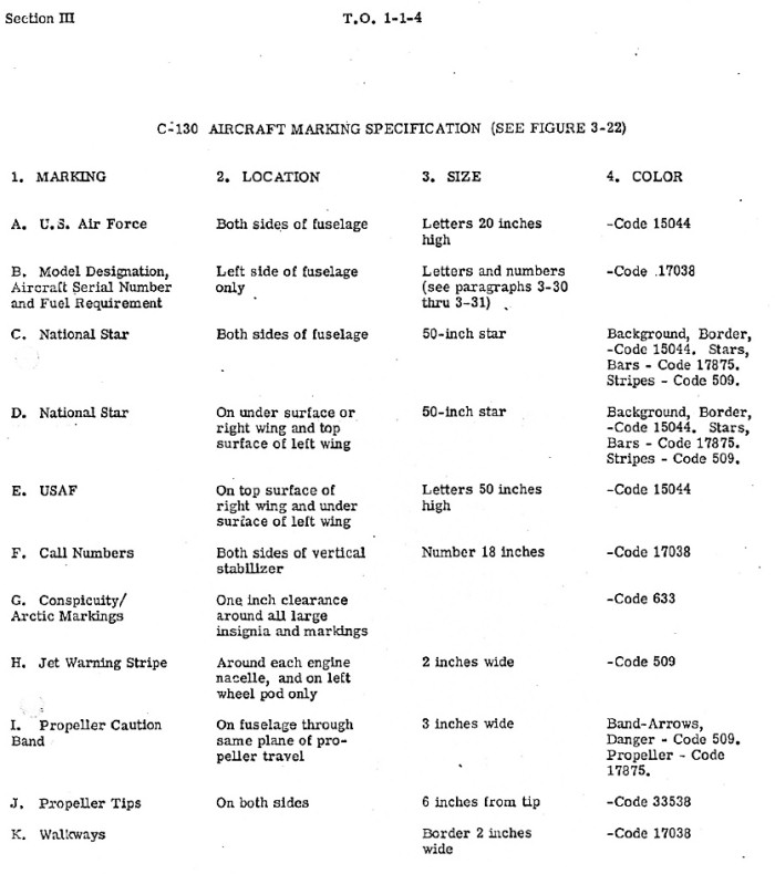 C-130 Hercules Early Marking Specification