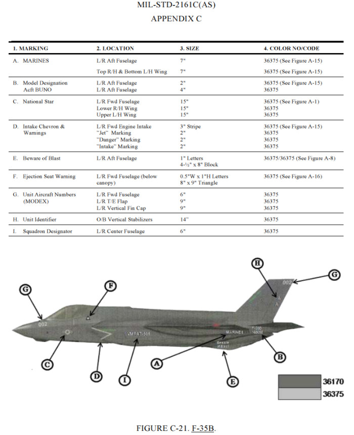 Lockheed Martin F-35B Lightning II Color Profile and Paint Guide