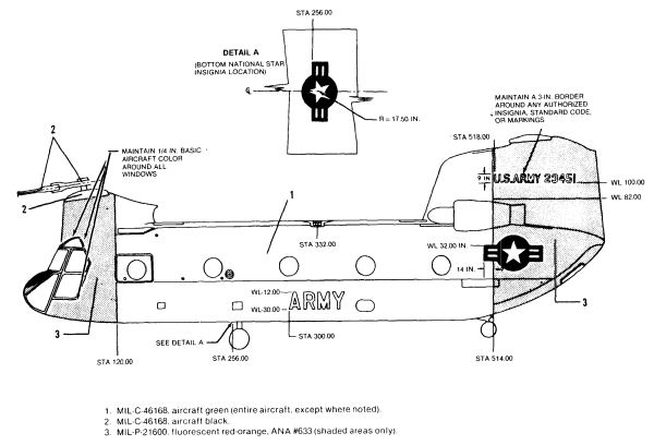 CH-47