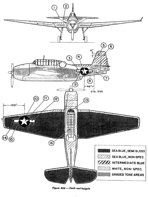TBF/TBM Avenger Tri-Color Scheme Color Profile and Paint Guide