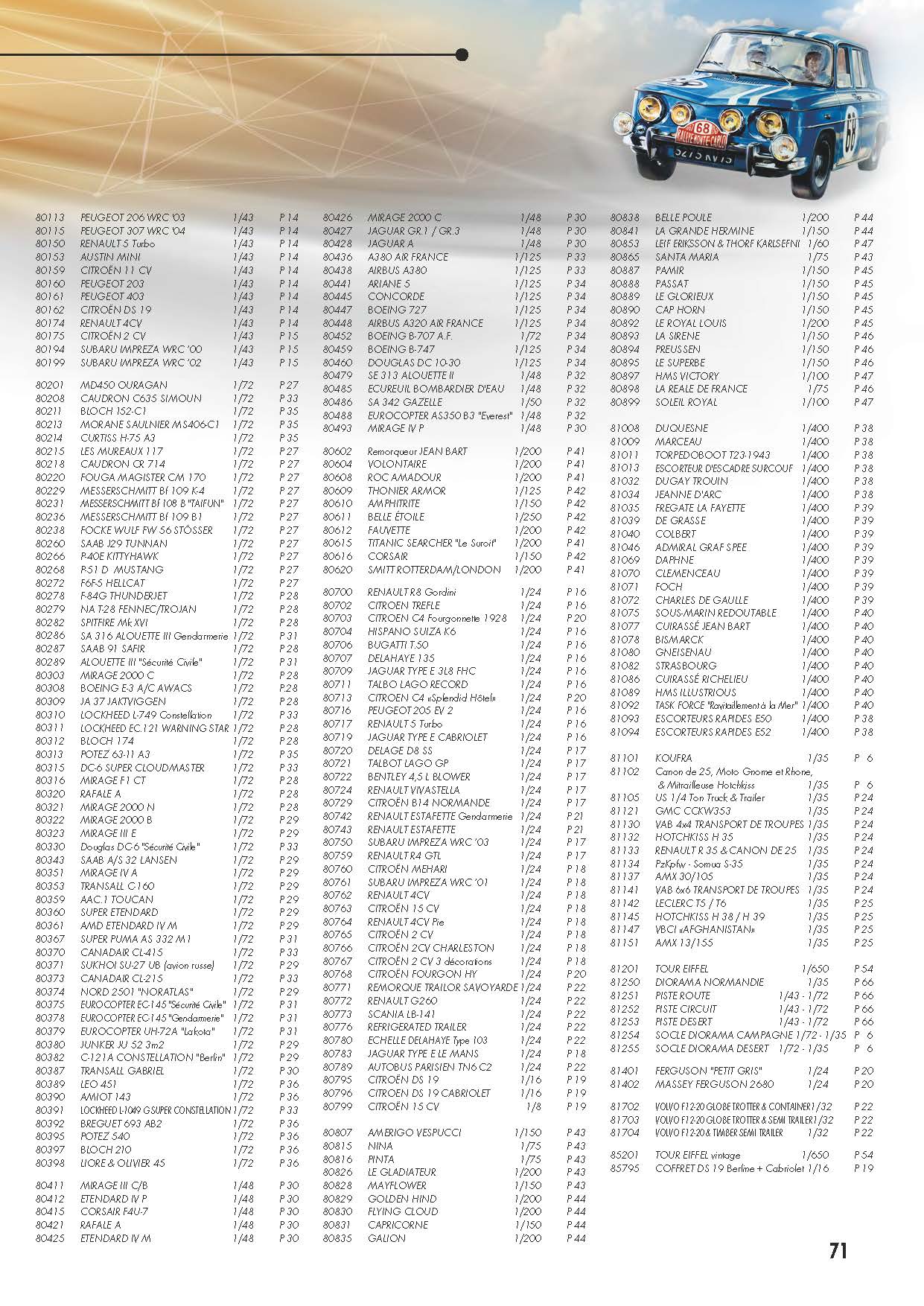 Heller 2018 Catalog Page 71