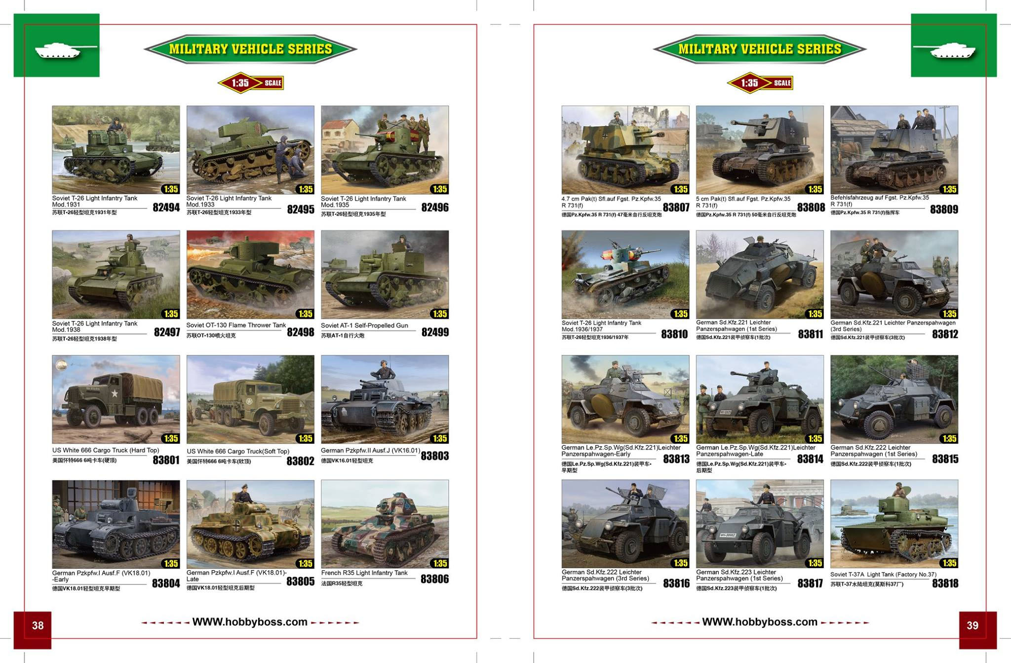 HobbyBoss 2018 Catalog Page 25