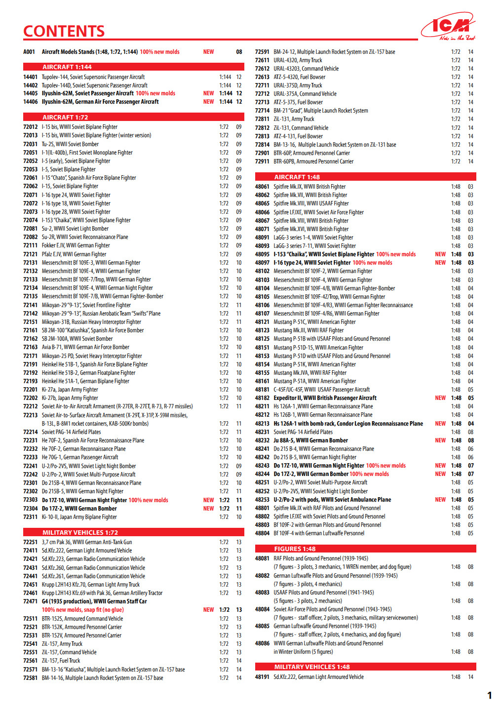 ICM 2015 Catalog Page 2