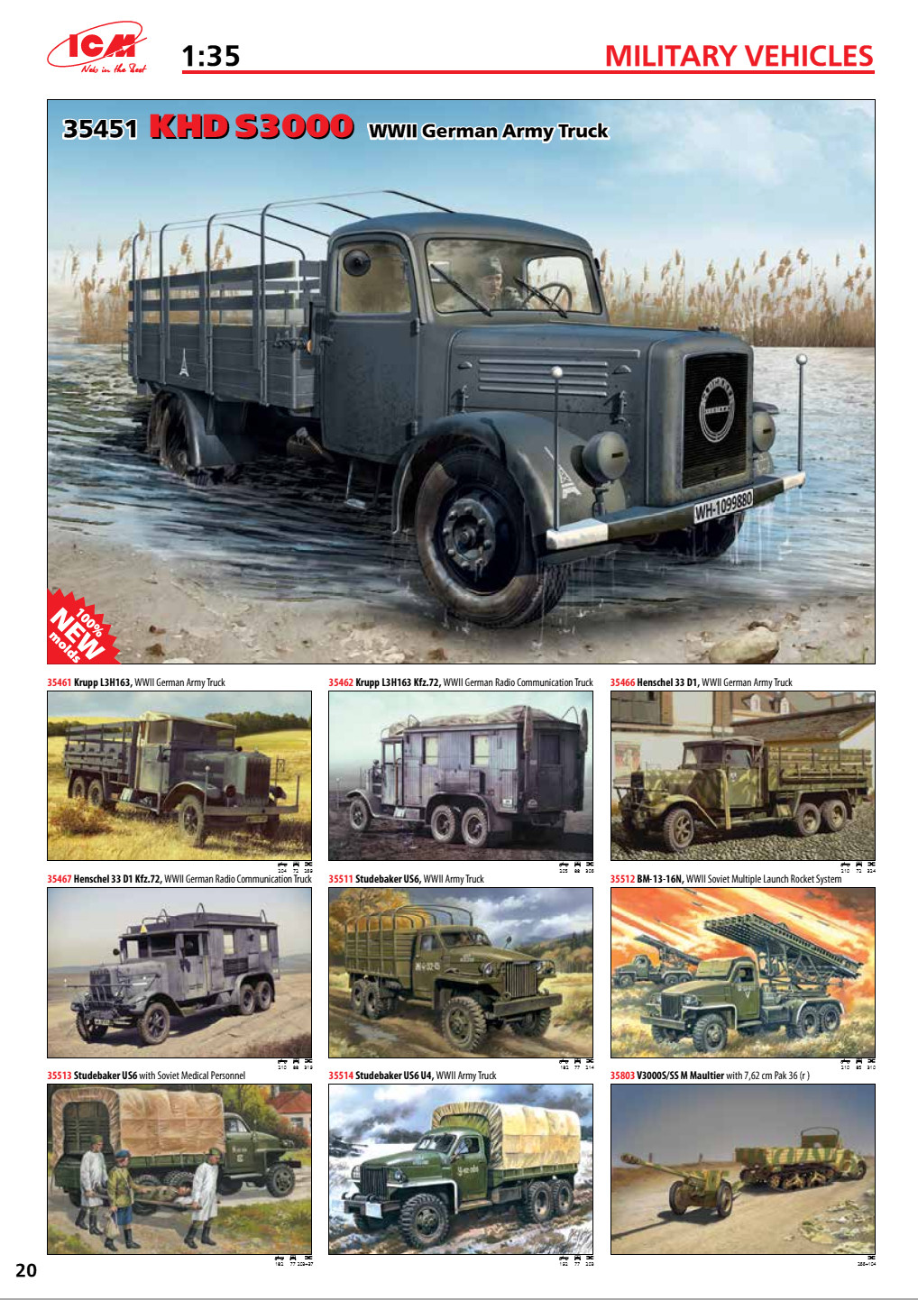 ICM 2015 Catalog Page 21