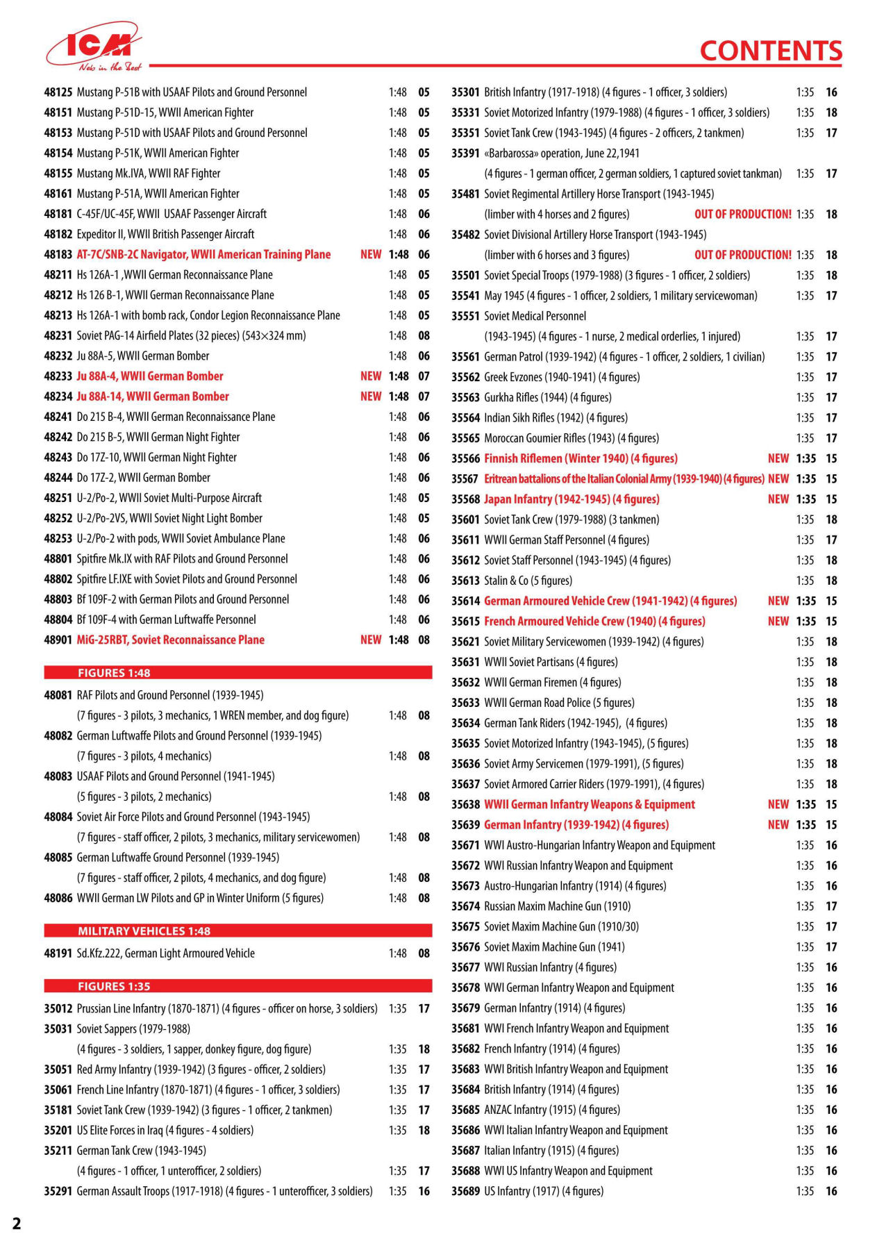 ICM 2016 Catalog Page 3