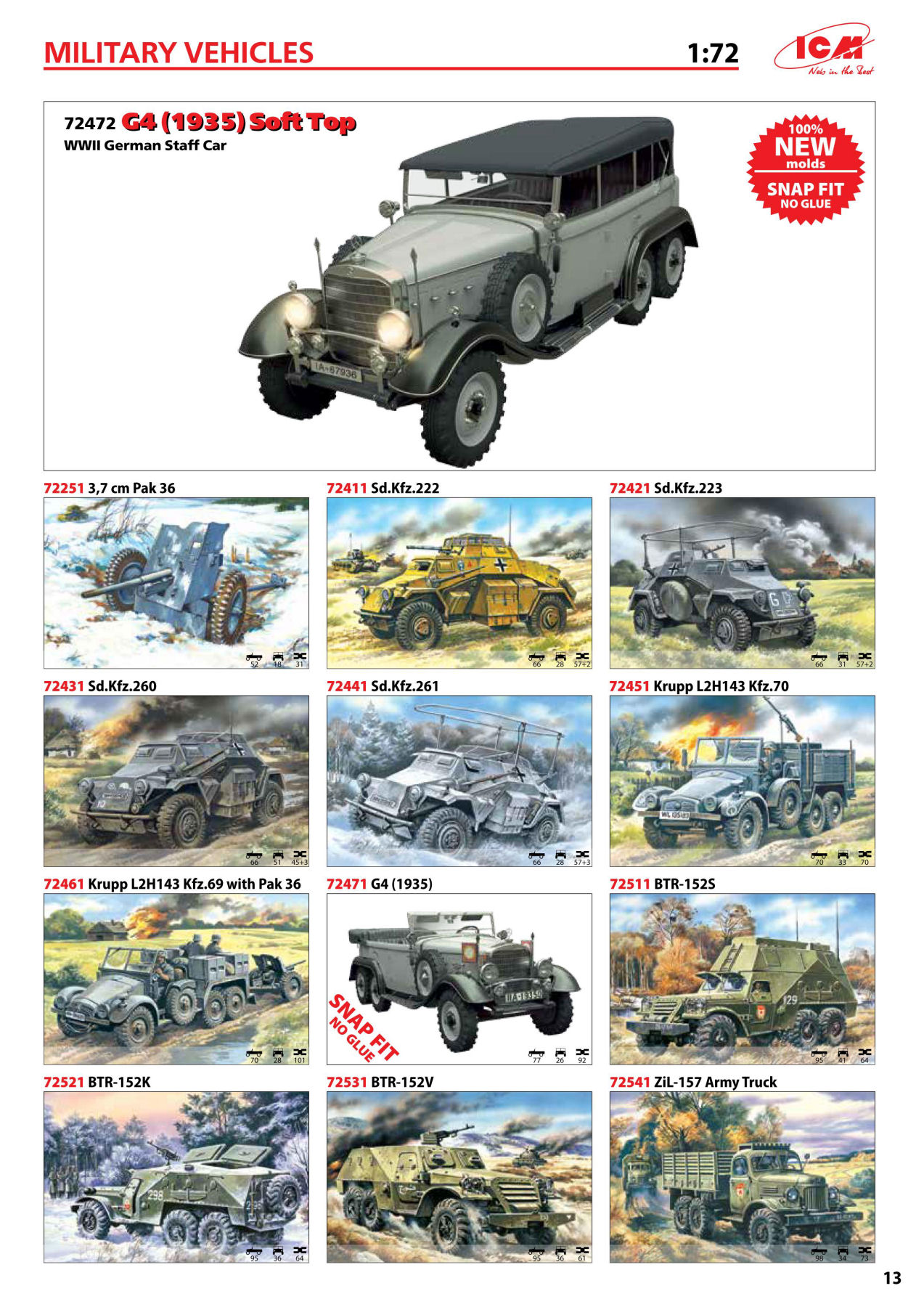 ICM 2016 Catalog Page 14