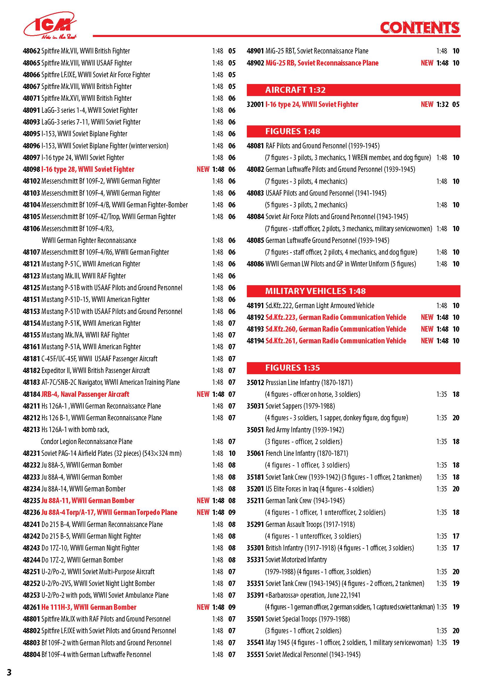 ICM 2017 Catalog Page 3