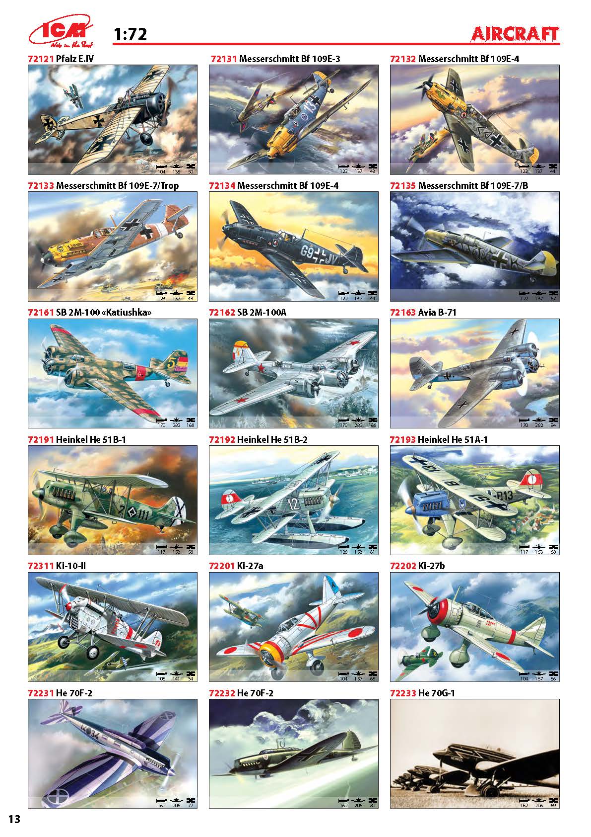 ICM 2017 Catalog Page 13