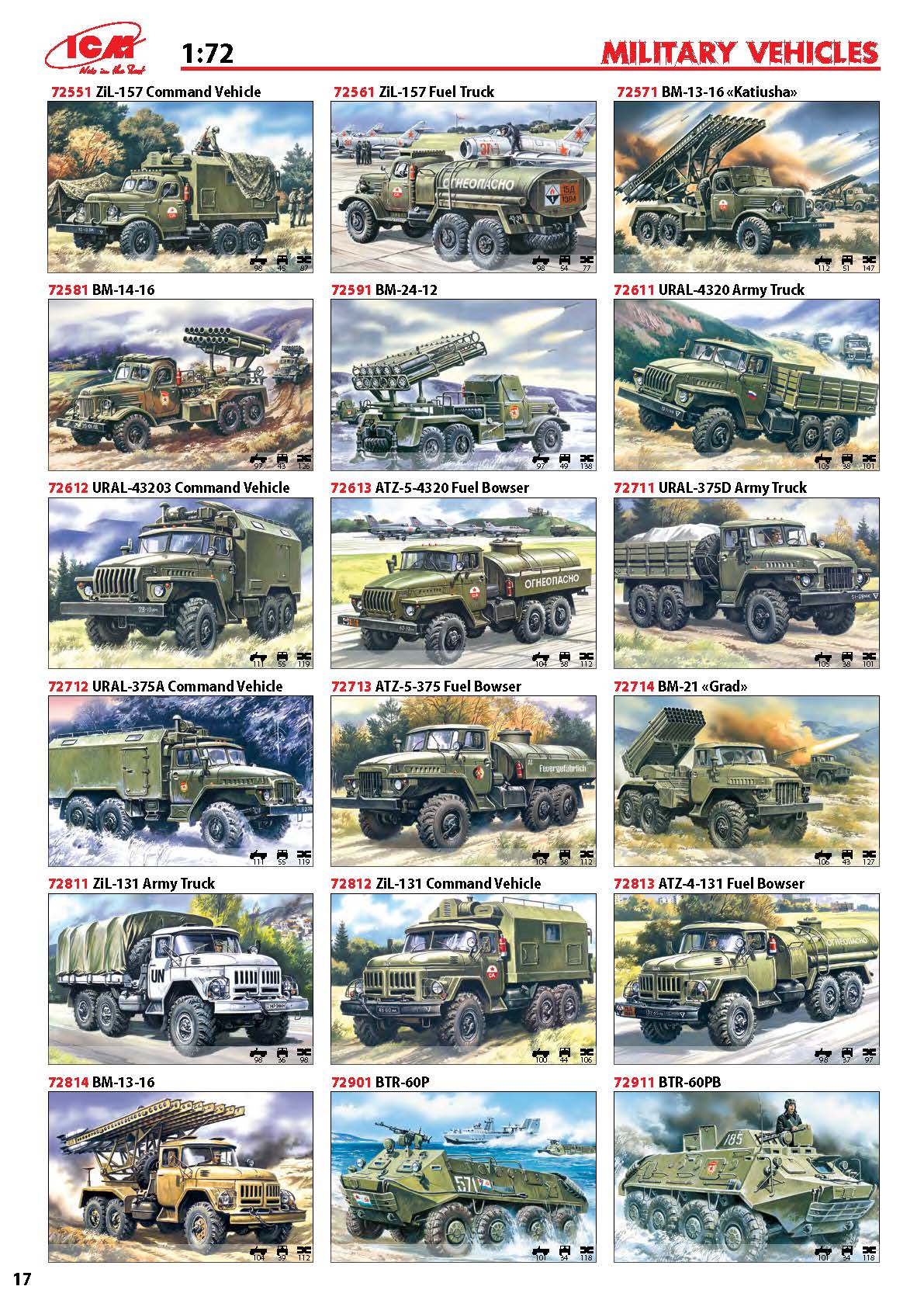 ICM 2017 Catalog Page 17