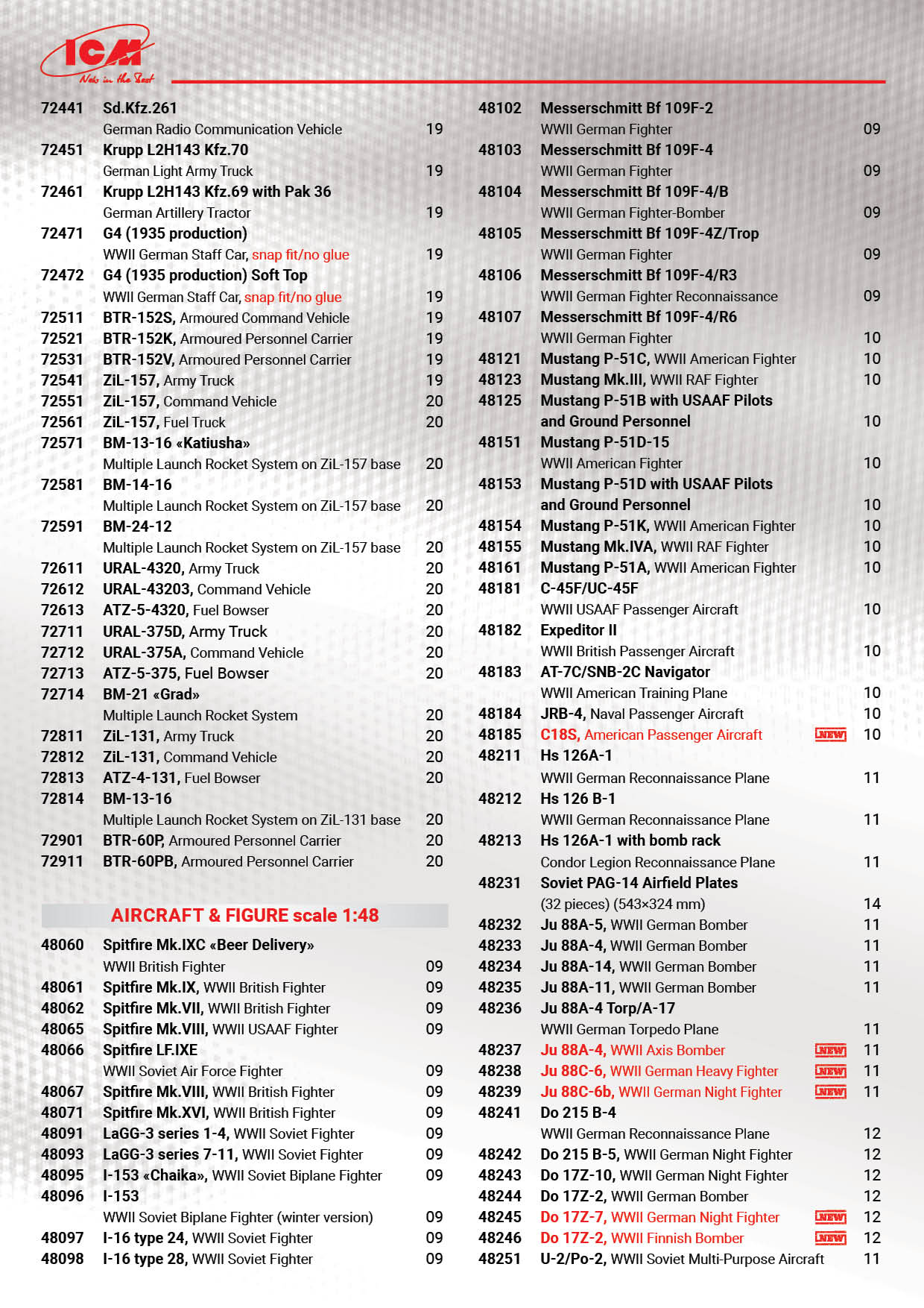 ICM 2018 Catalog Page 3
