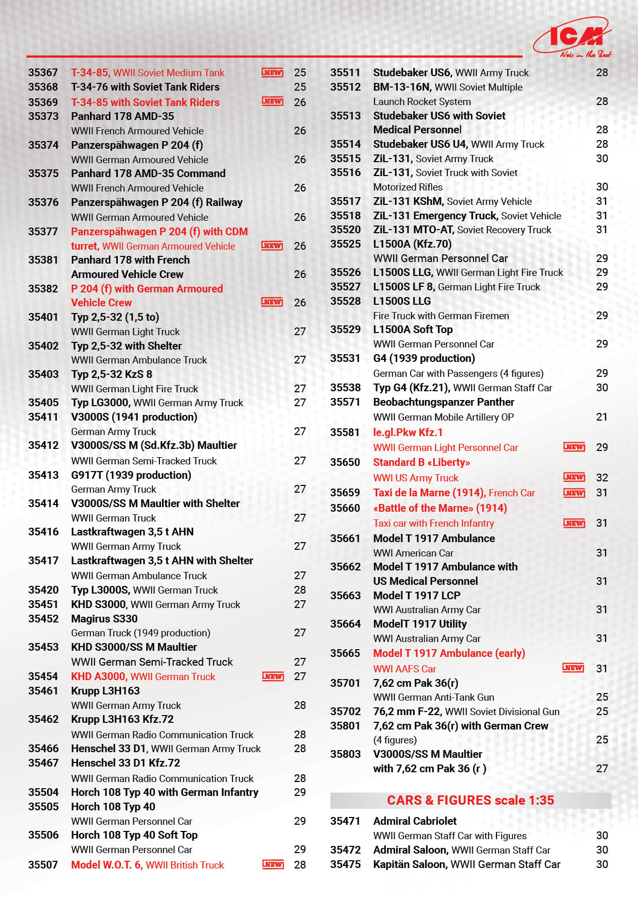ICM 2018 Catalog Page 6