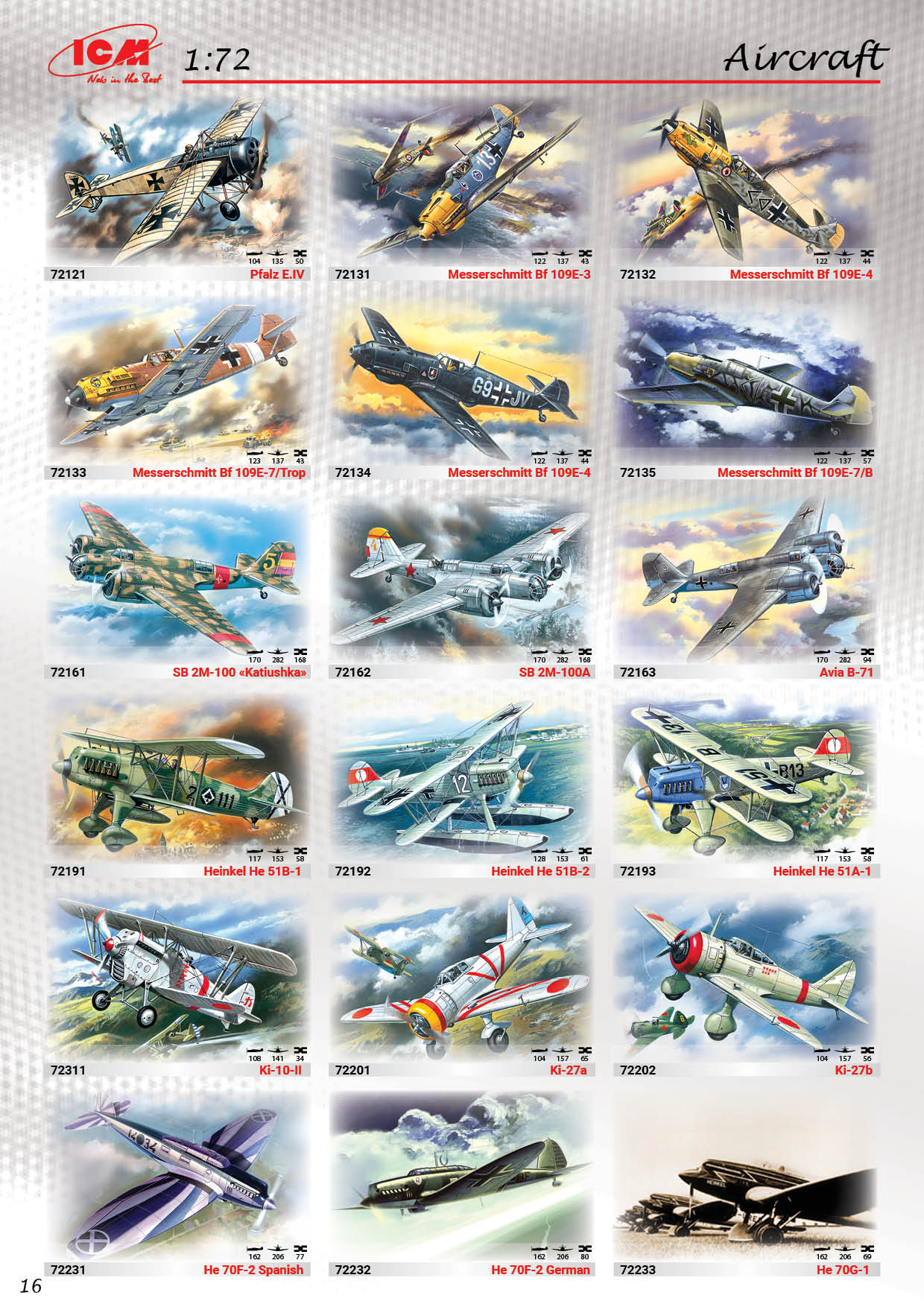 ICM 2018 Catalog Page 17