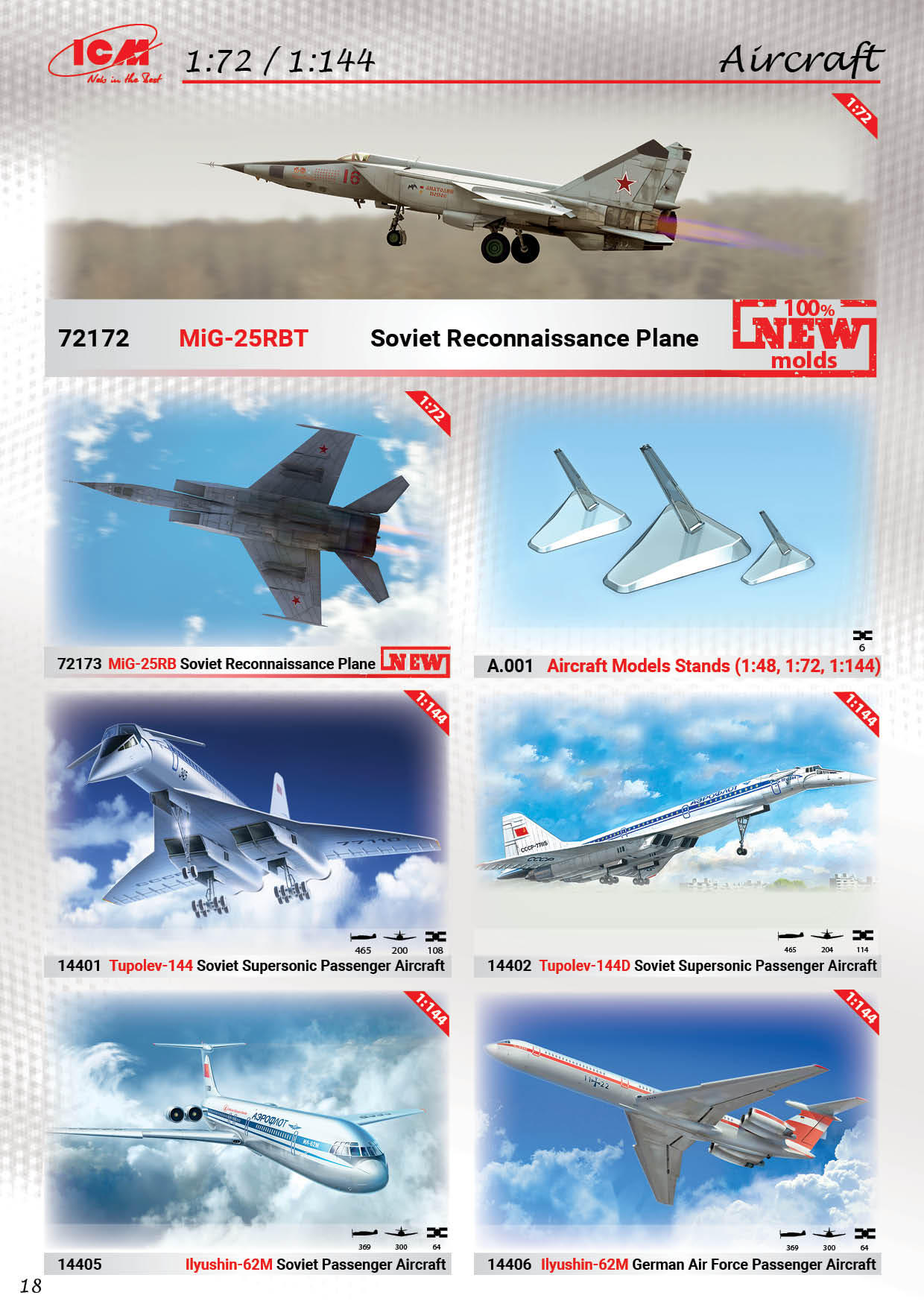 ICM 2018 Catalog Page 19