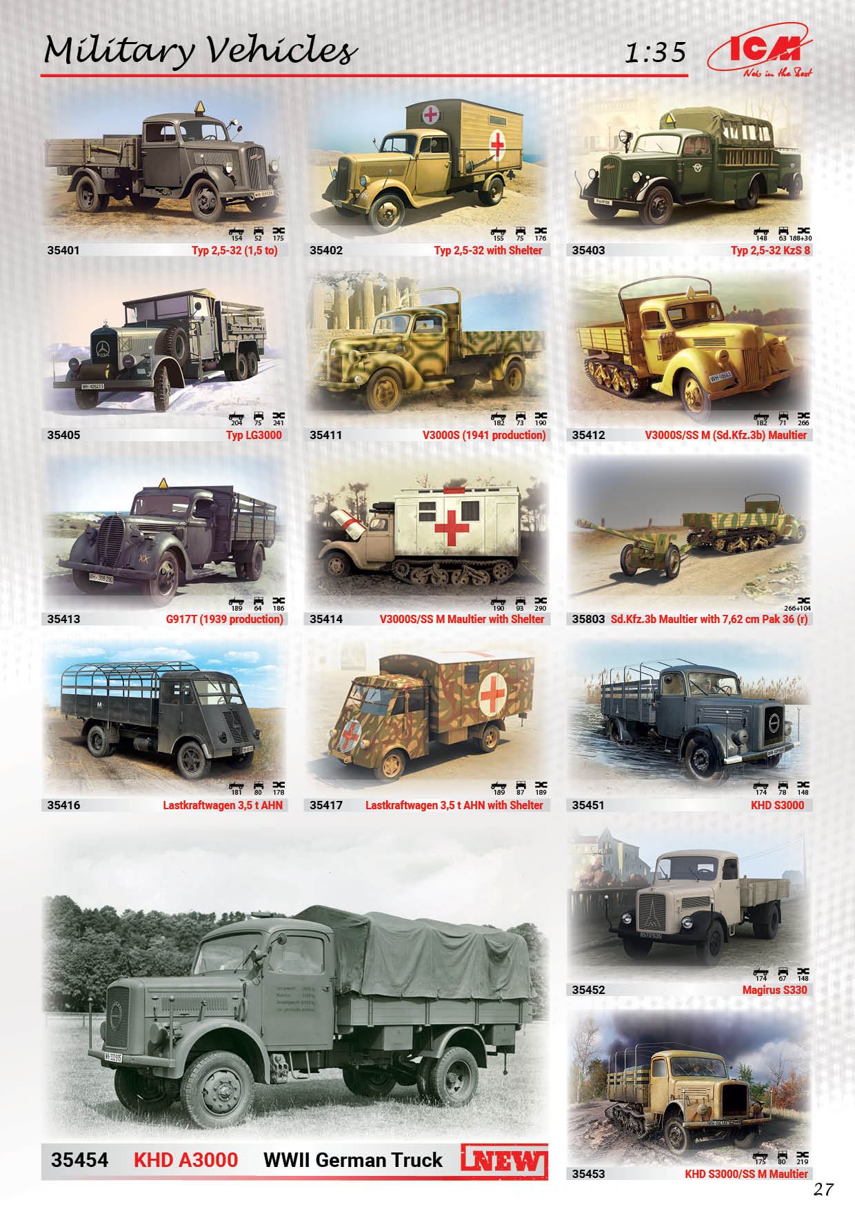 ICM 2018 Catalog Page 28