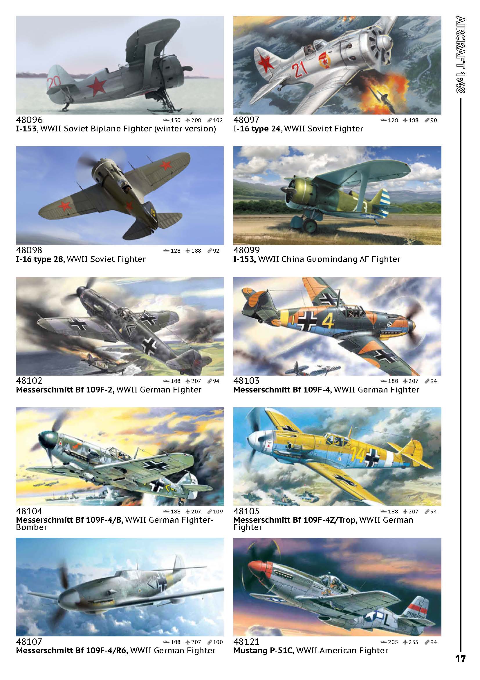 ICM 2020 Catalog Page 17