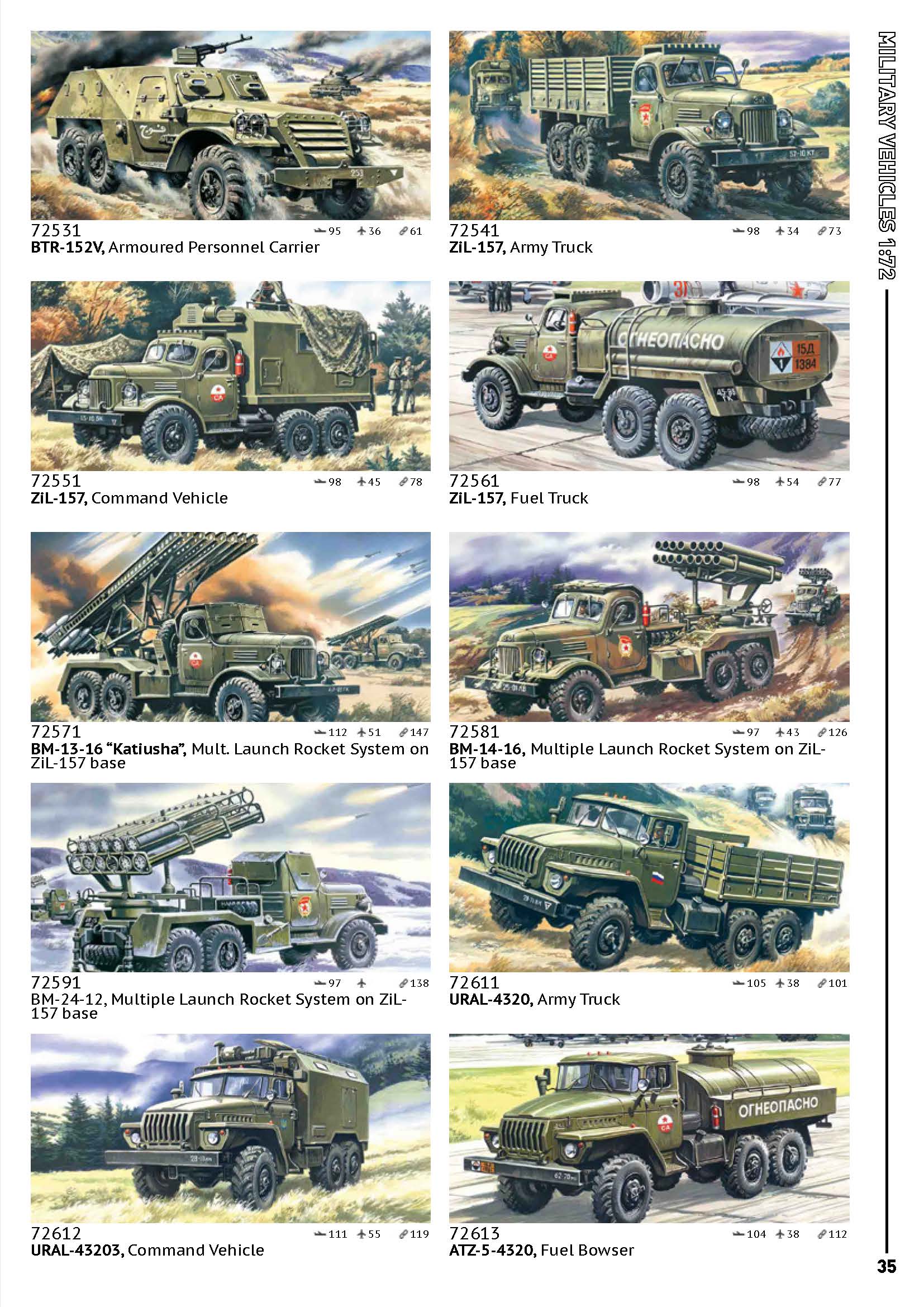 ICM 2020 Catalog Page 035