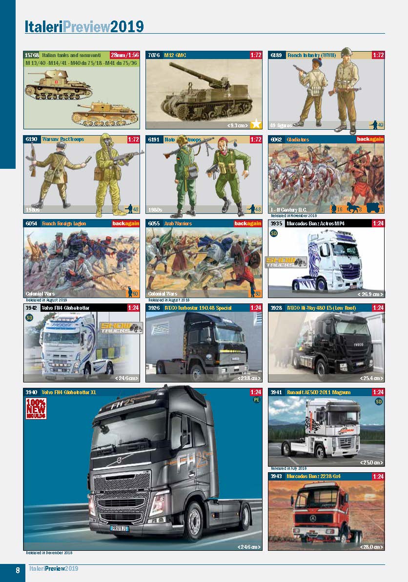 Italeri 2019 Preview Catalog Page 8
