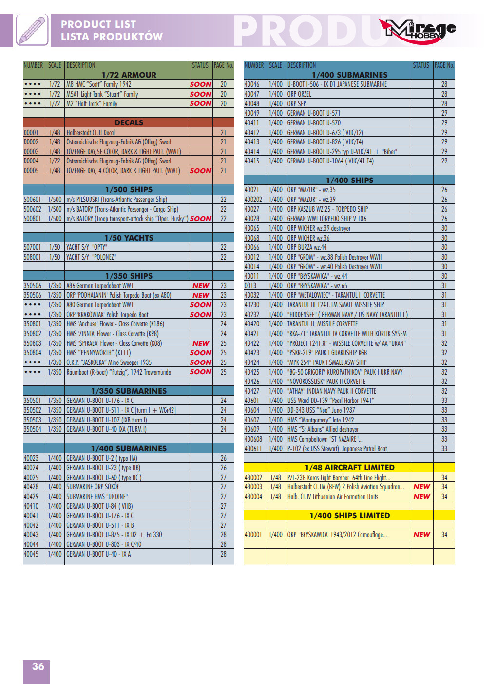 Mirage Hobby 2014 Catalog Page 38