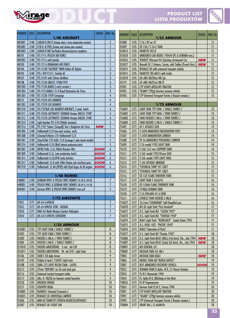 Mirage Hobby 2015 Catalog Page 37