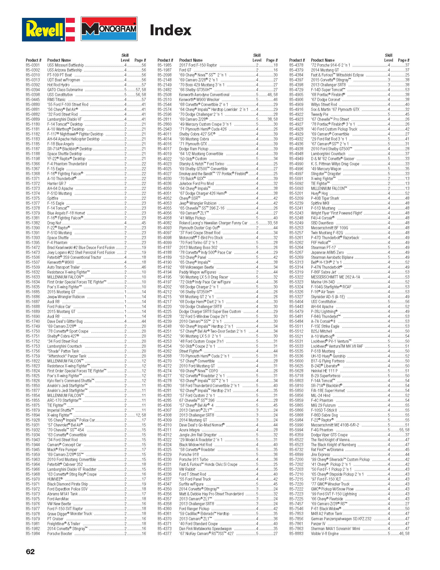Revell 2016 Catalog Page 62