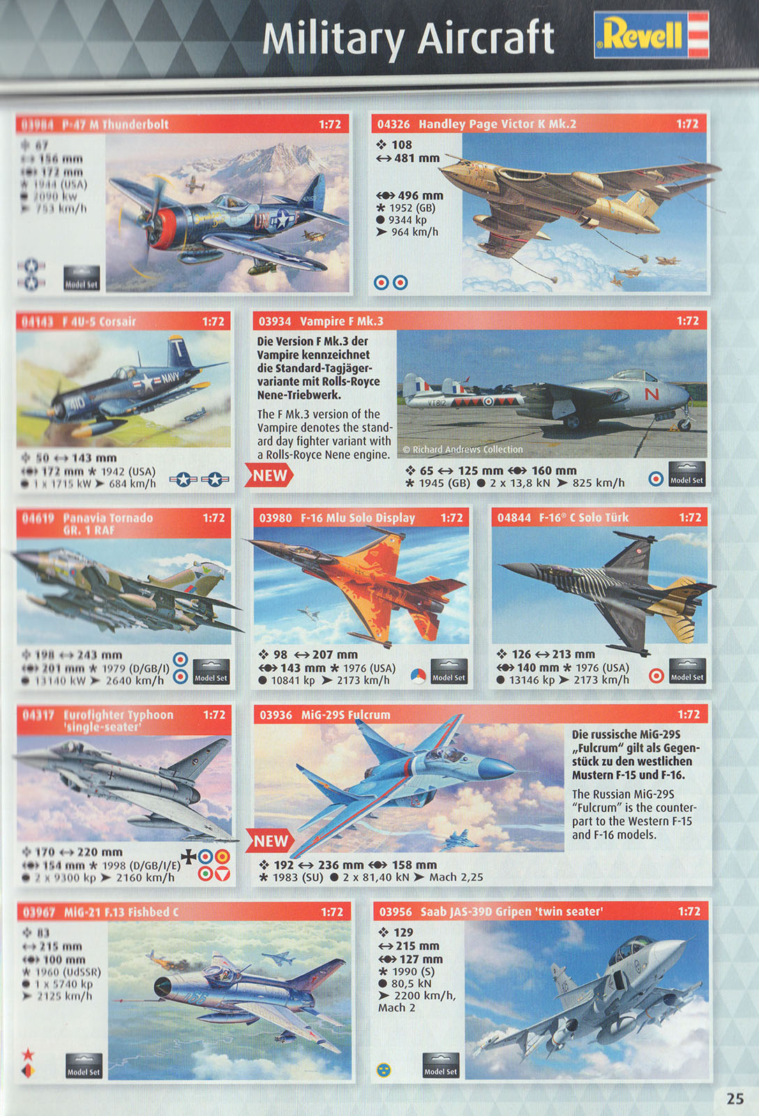 Revell 2017 Catalog Page 25