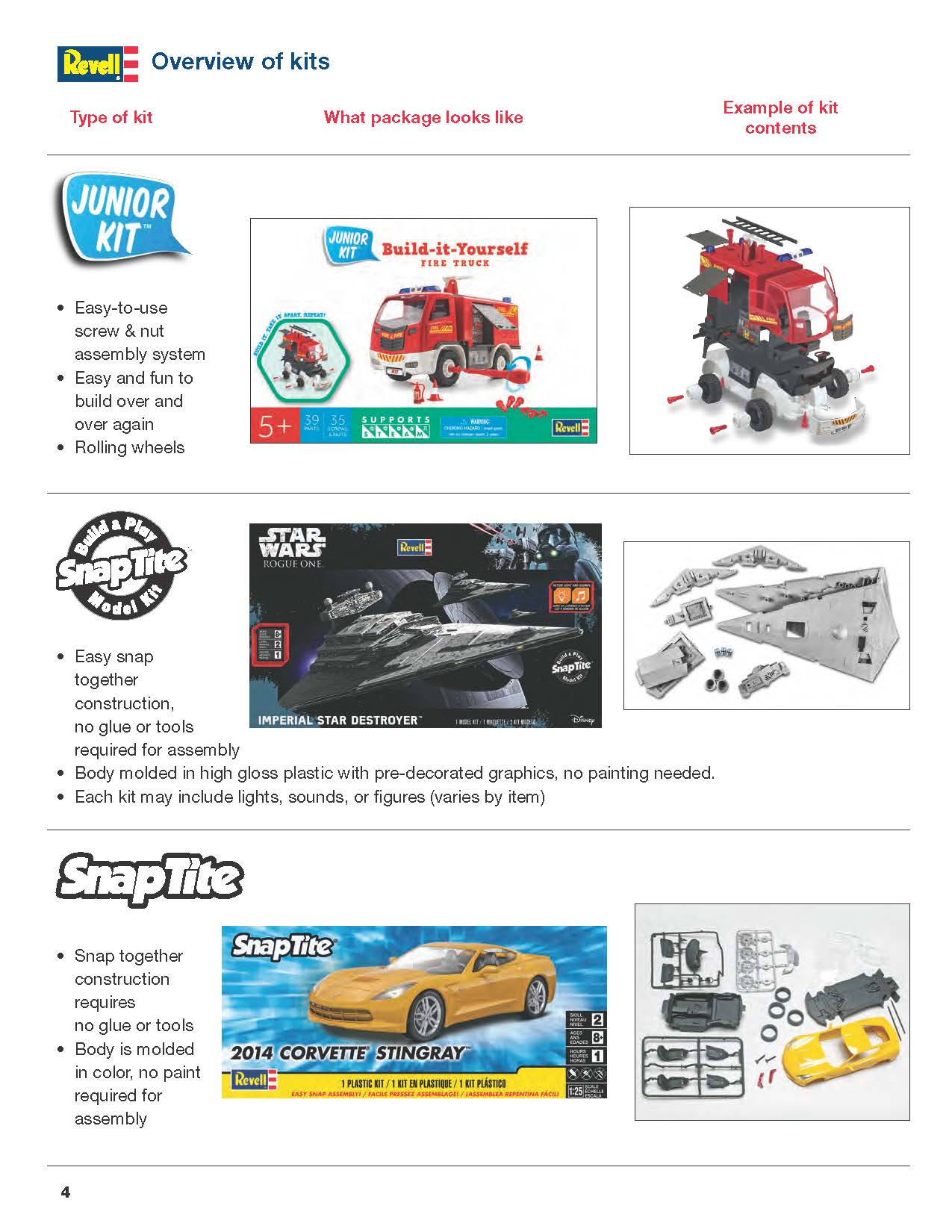Revell/USA 2017 Catalog Page 1