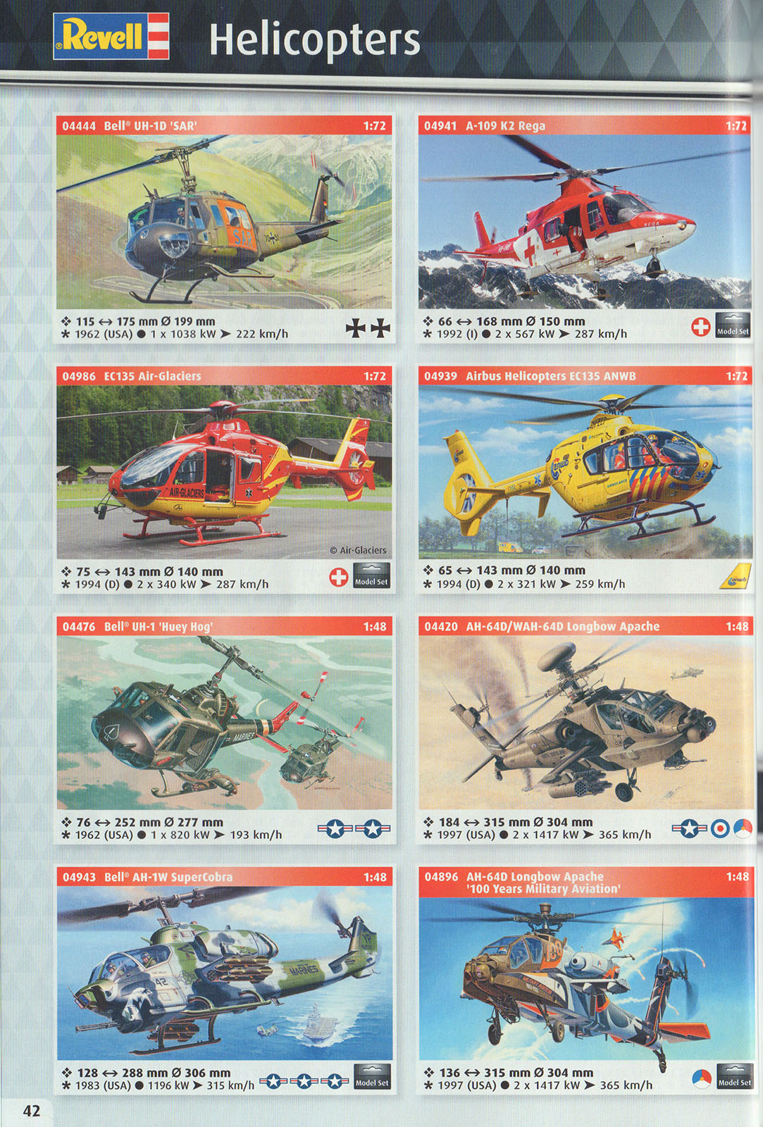 Revell 2017 Catalog Page 42