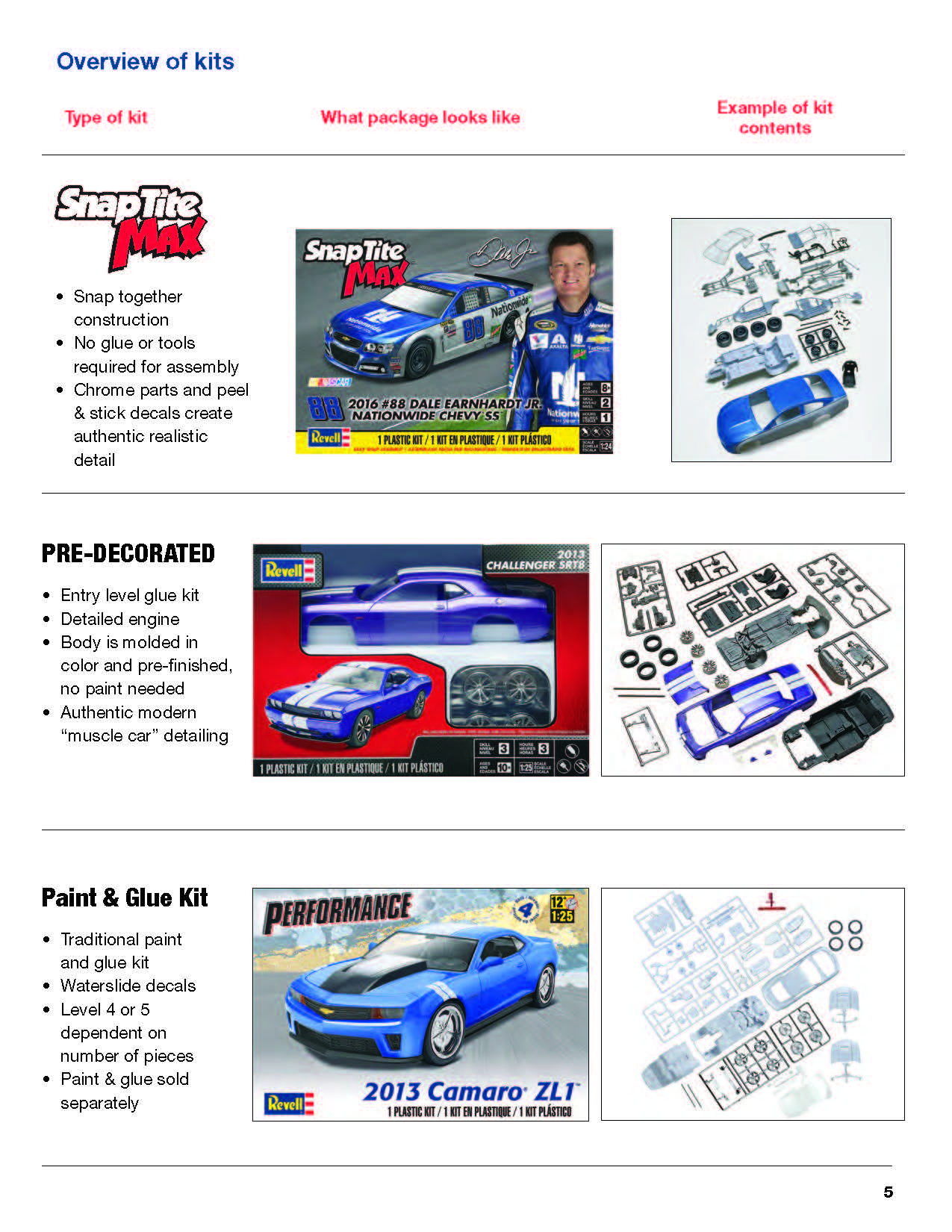 Revell/USA 2017 Catalog Page 2