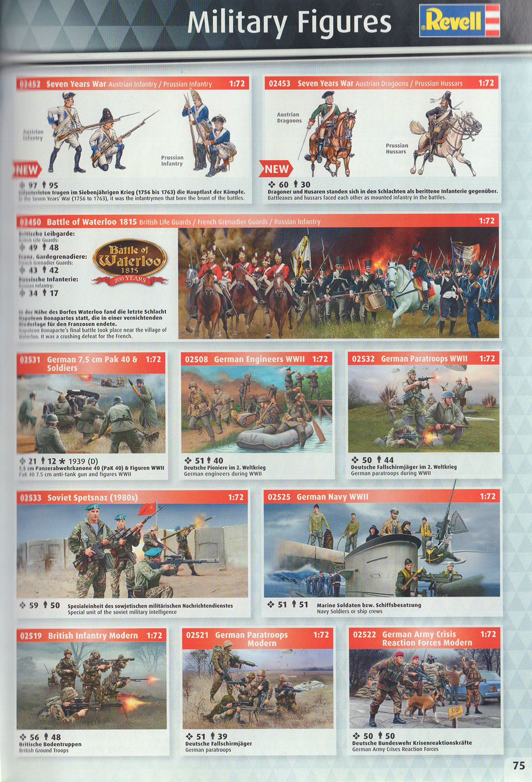 Revell 2017 Catalog Page 75