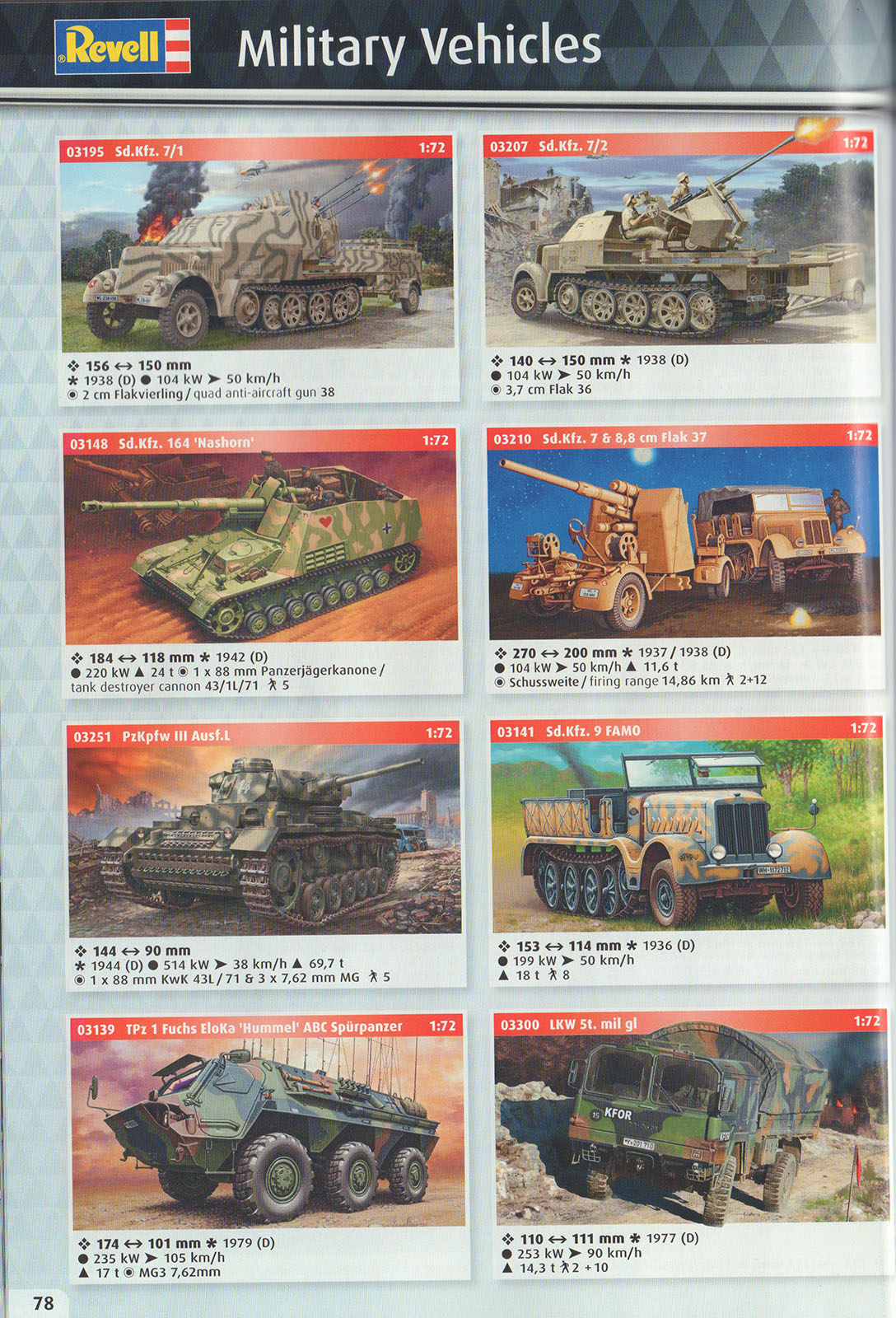 Revell 2017 Catalog Page 78