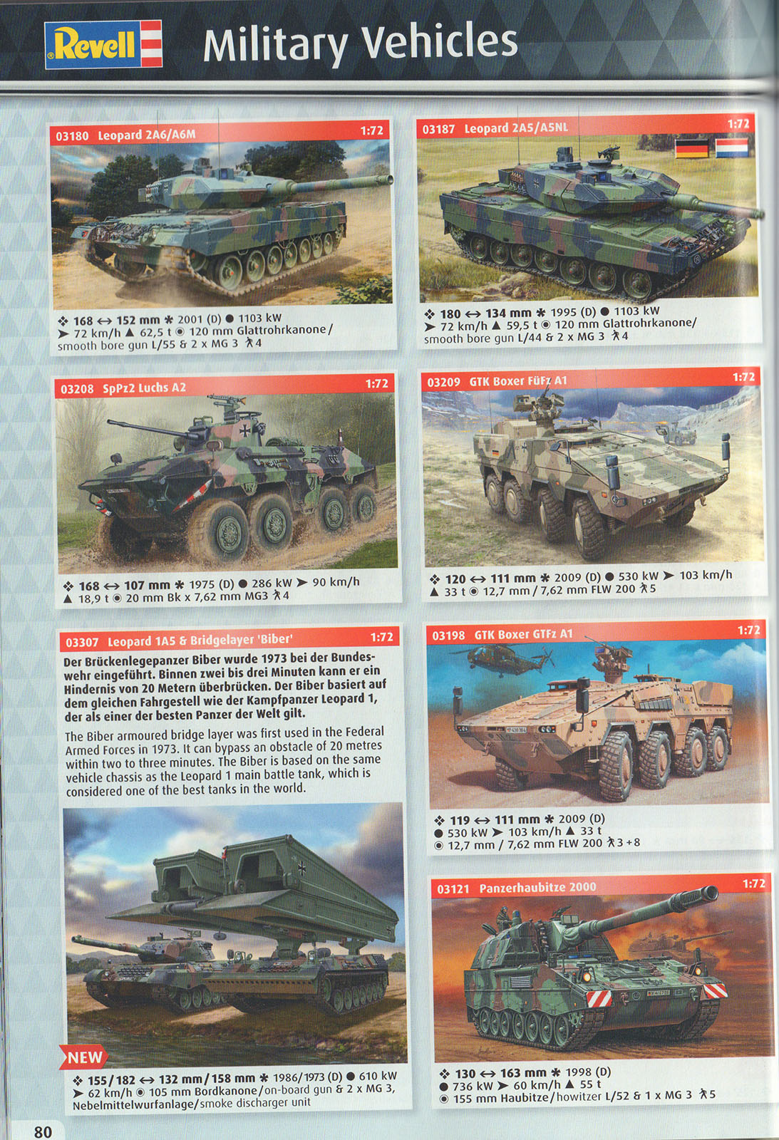 Revell 2017 Catalog Page 80