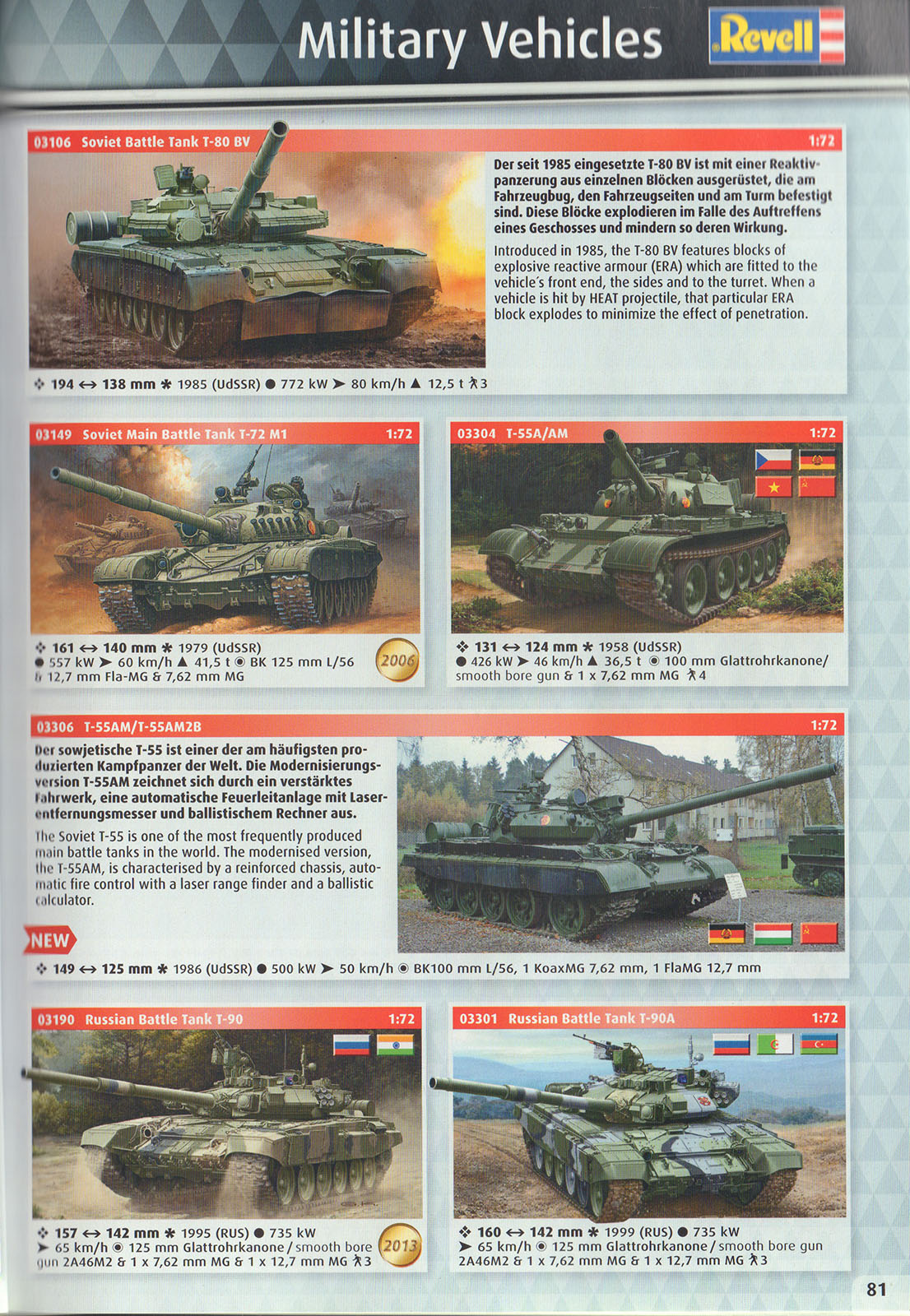 Revell 2017 Catalog Page 81