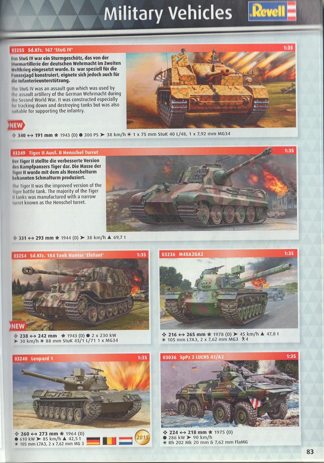 Revell 2017 Catalog Page 83
