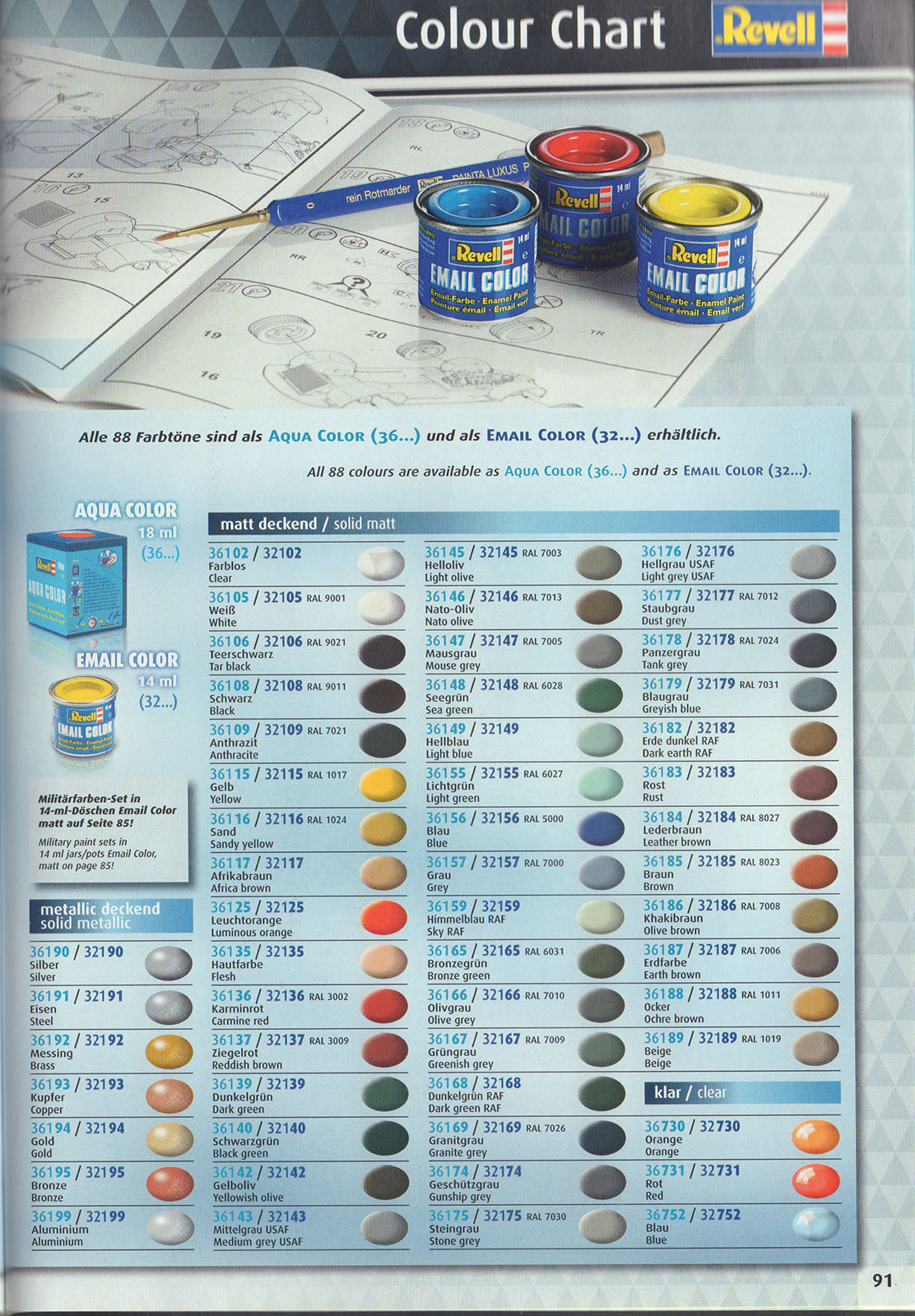 Revell 2017 Catalog Page 91