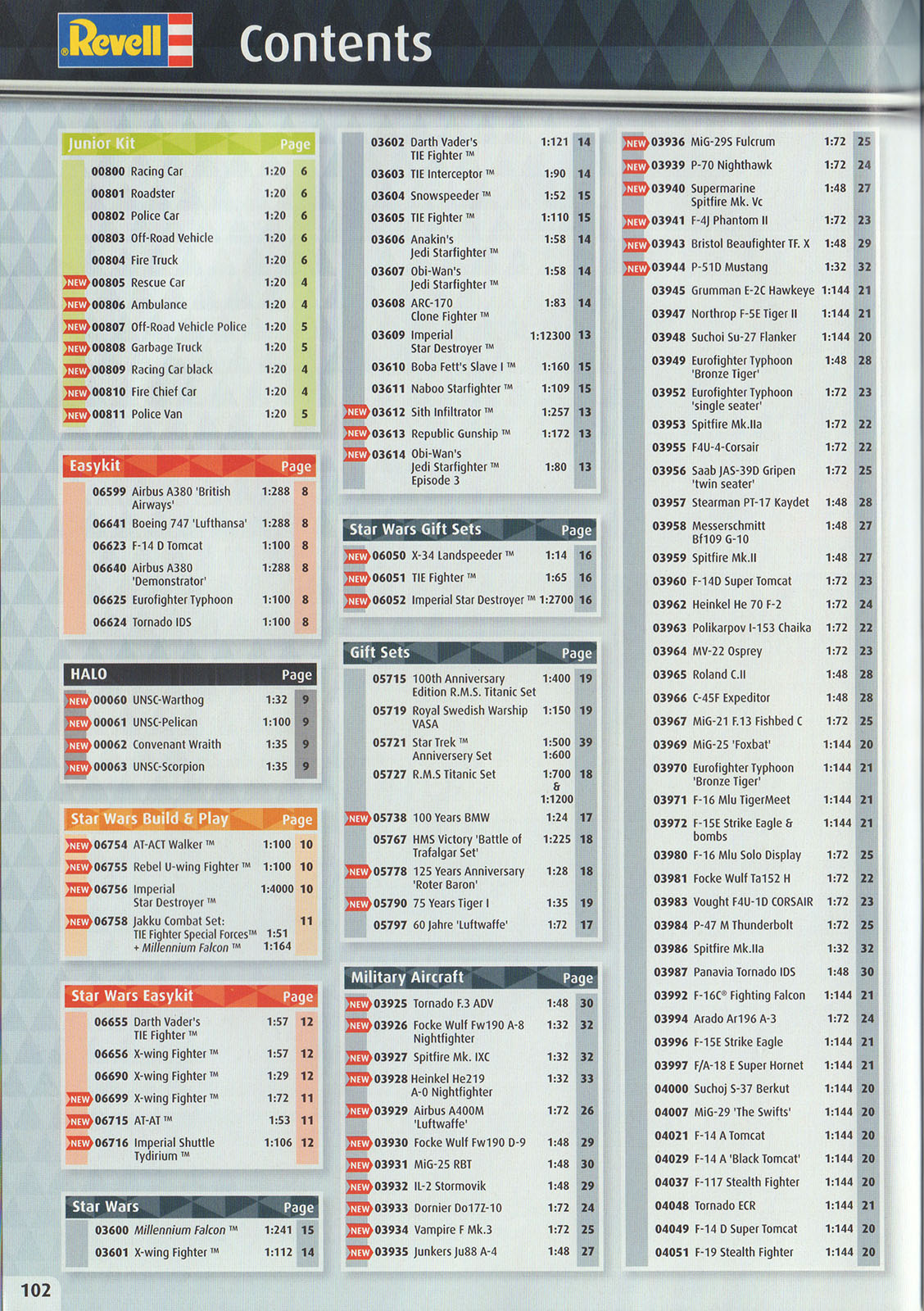 Revell 2017 Catalog Page 102