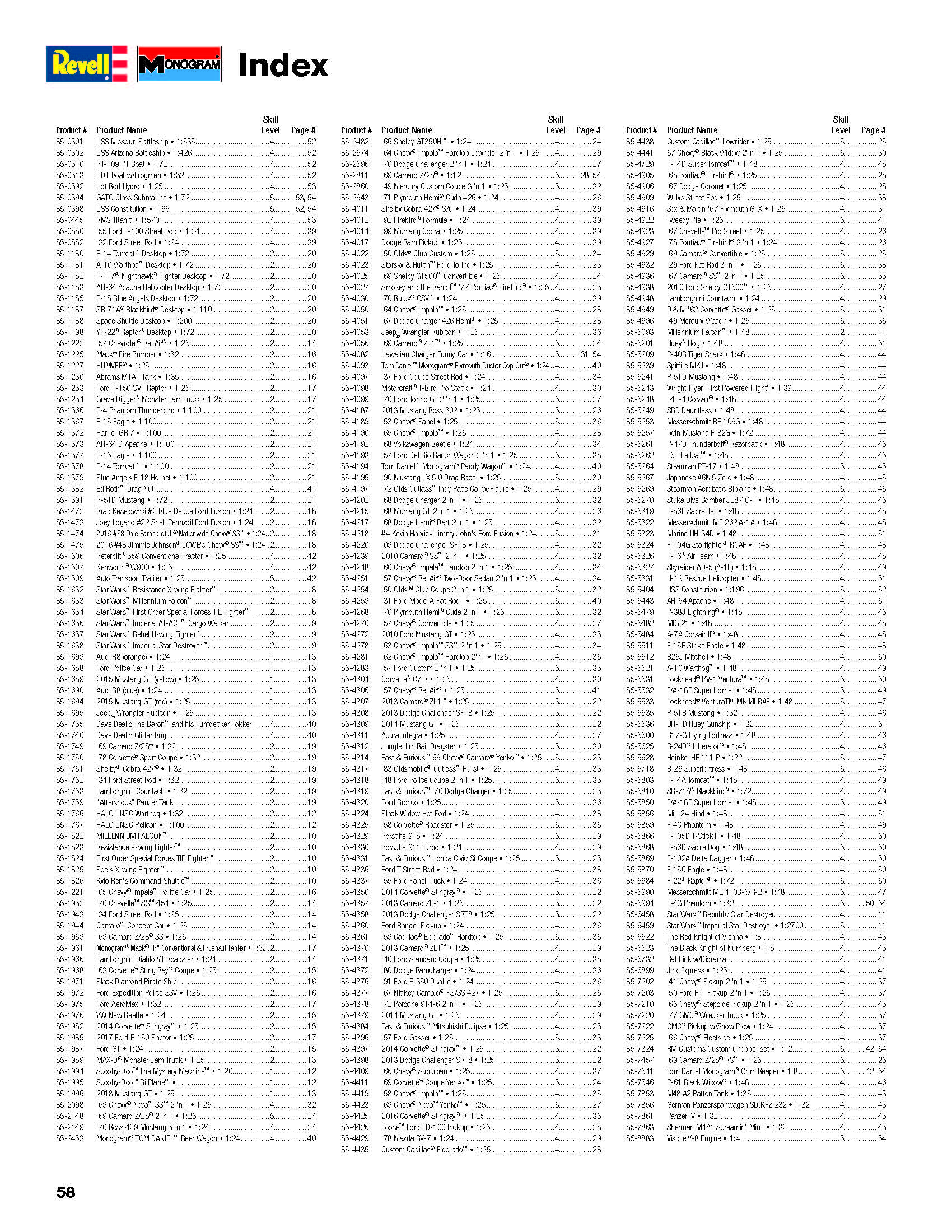 Revell/USA 2017 Catalog Page 58