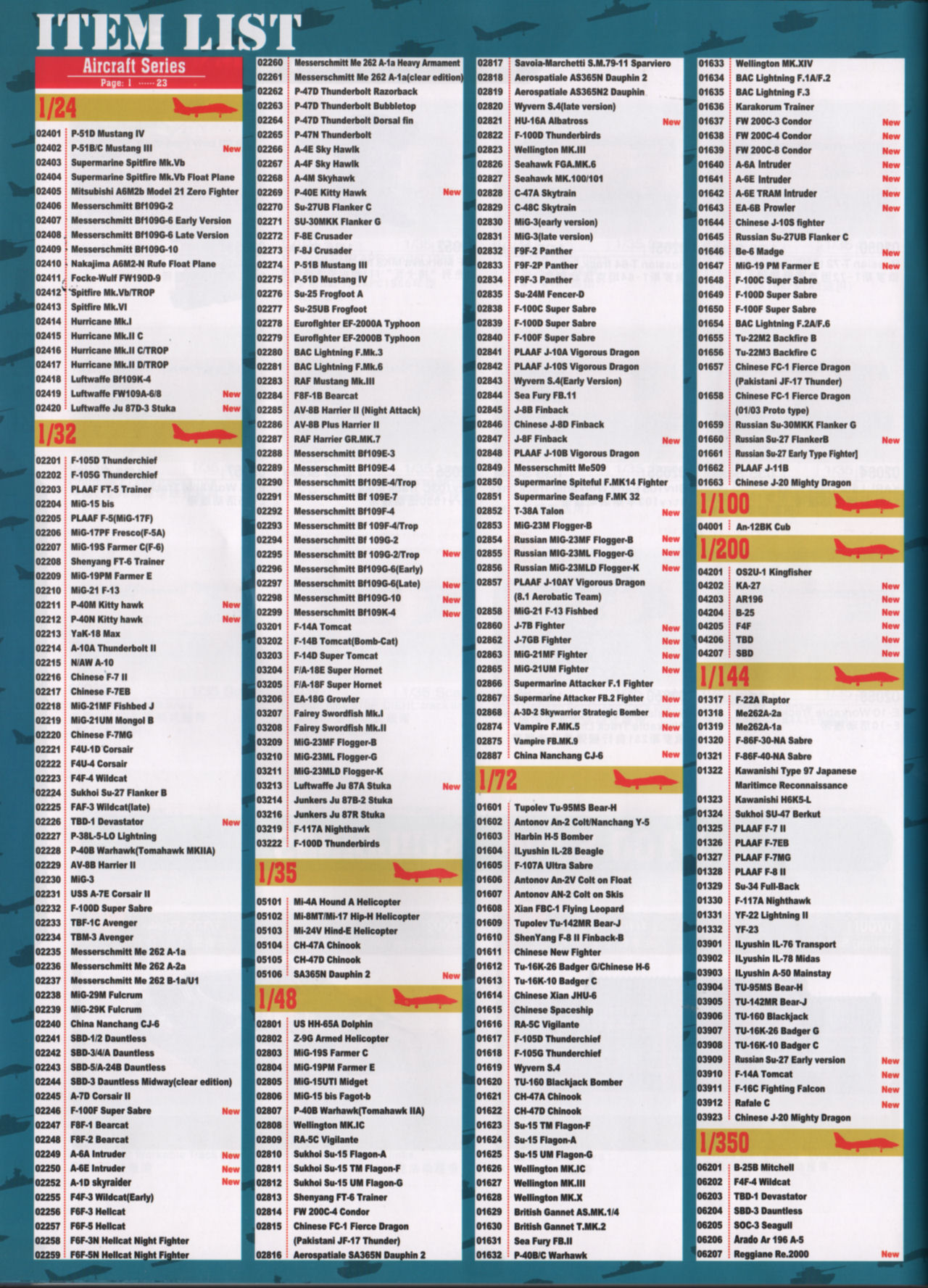 Trumpeter 2013/2014 Catalog Page 72