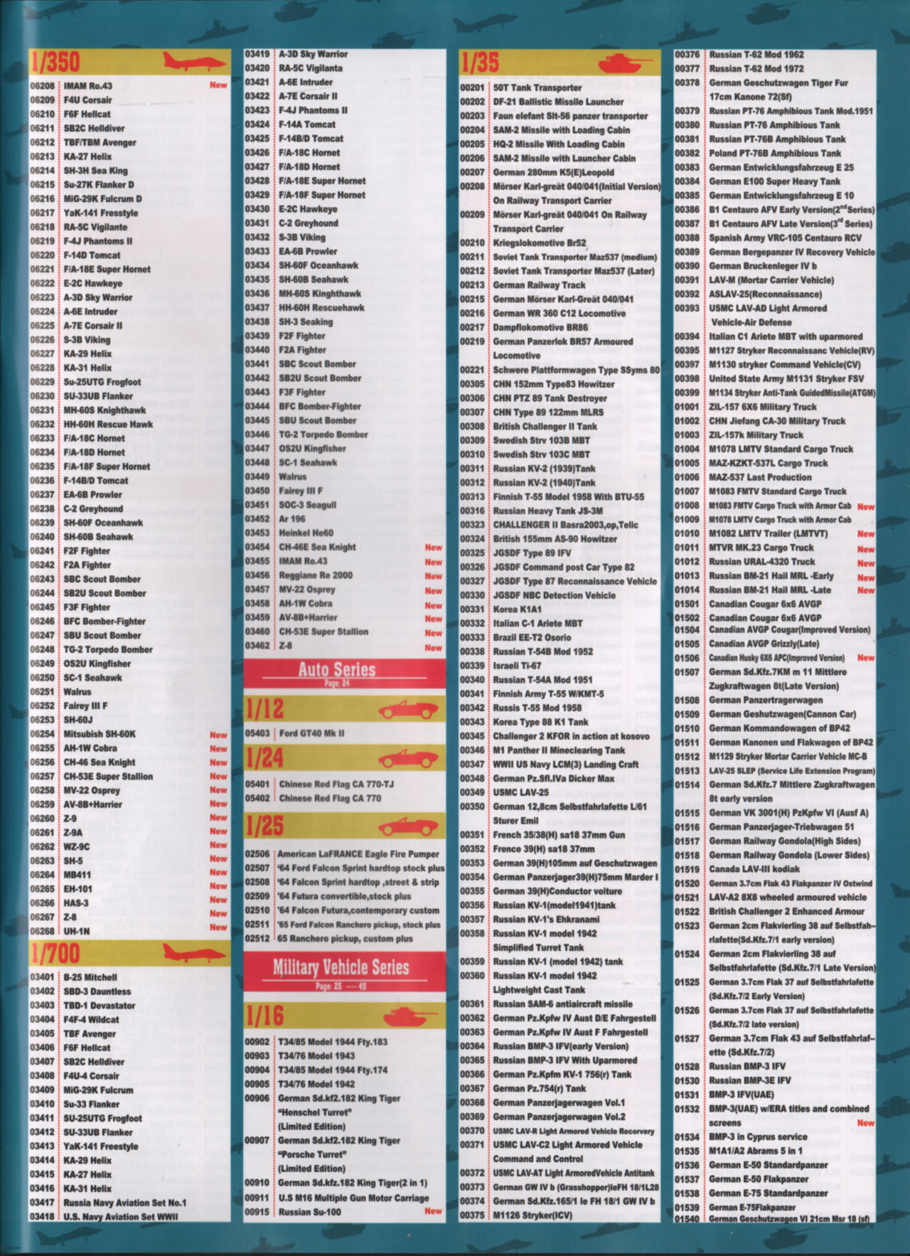 Trumpeter 2013/2014 Catalog Page 73