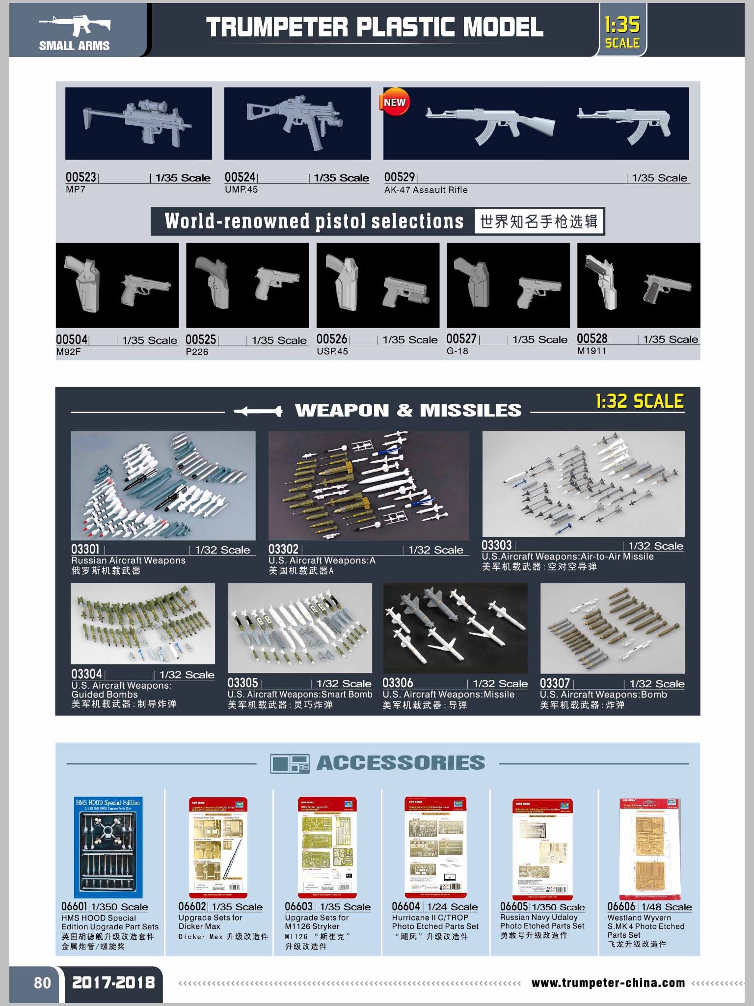 Trumpeter 2017 Catalog Page 81