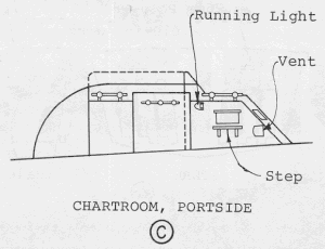 Fig C