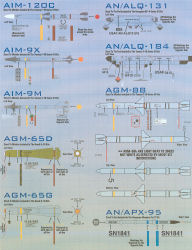 Weapons