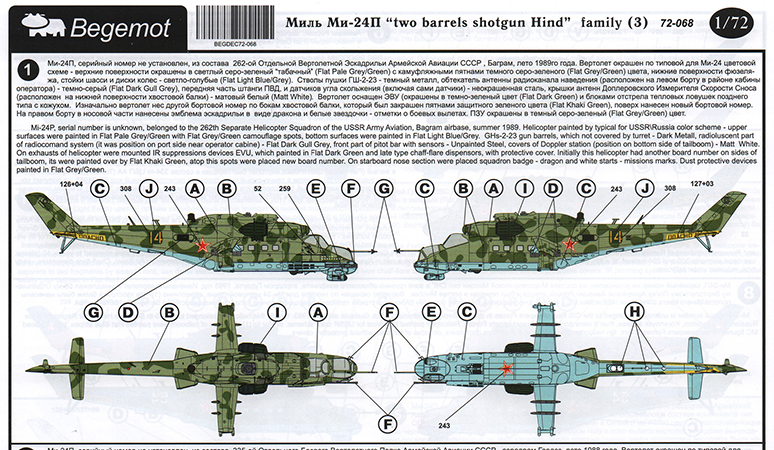 Mi-24P 'Two-barrel shotgun Hind' Family