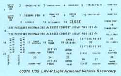 LAV-R Kit