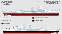 Somers Class Destroyers