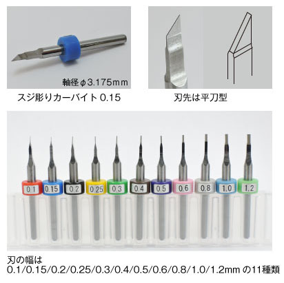 Funtec Line Engraver